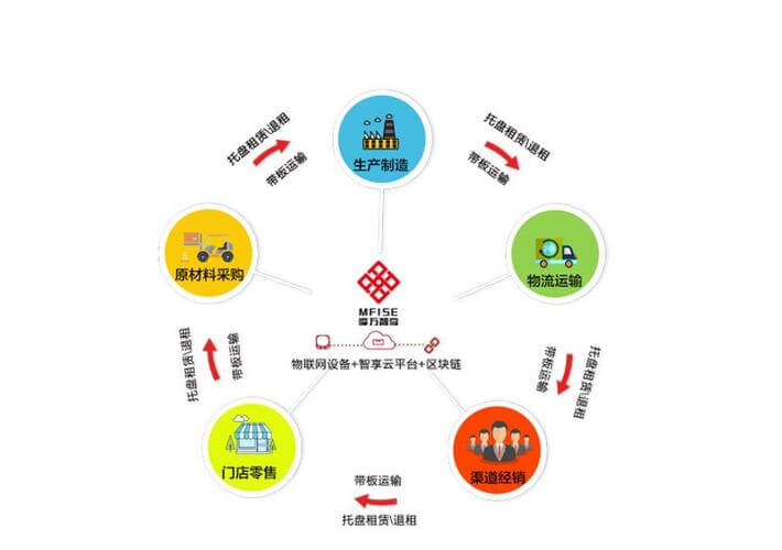 大型輸送帶生產(chǎn)設(shè)備