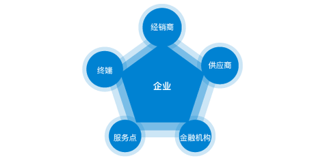 度轉彎滾筒輸送機
